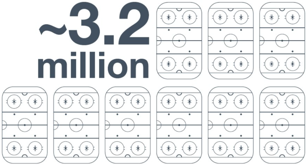 Canada's used Nuclear fuel via NWMO